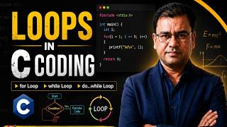Loops in C Programming | Complete Beginner Guide