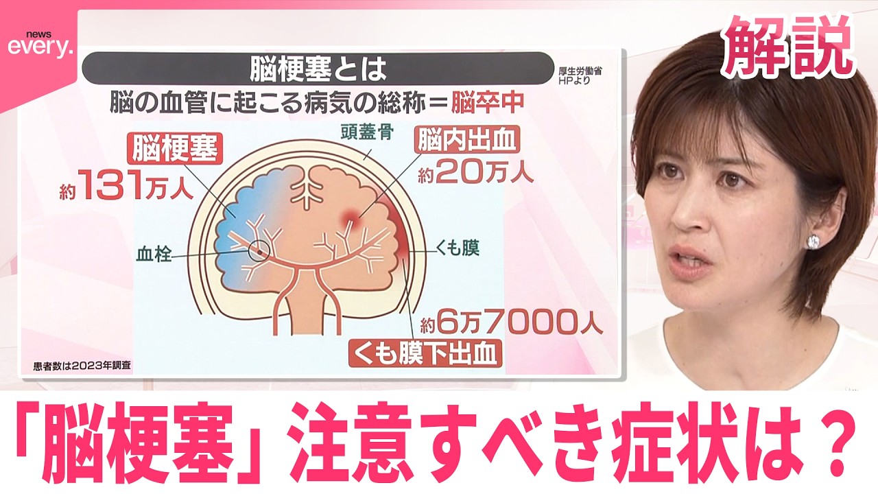 伊達みき お 病気 2023