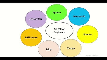 Machine Learning with Python For Engineers - Intro