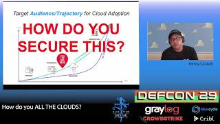 DEFCON 29 - How do you ALL THE CLOUDS