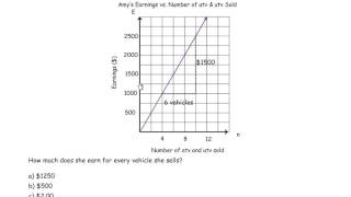 Question 25 Linear Relations Grade 9 Applied