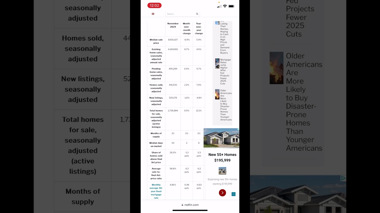Redfin.com US Hpusing Data: 1/1/2025