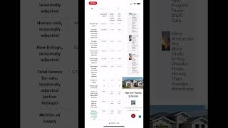 Redfin.com US Hpusing Data: 1/1/2025