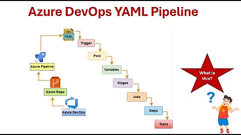 Day -19 | Learn Azure DevOps YAML Pipeline | Complete Beginner's Guide