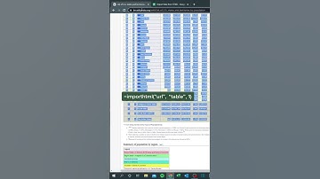 Learn Excel Tips and Tricks (Import data from HTML)