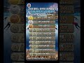 ​❄️ 2026 밀라노-코르티나 동계올림픽 관전 포인트 TOP 10​[4일 뒤 개막! 놓치면 후회할 역대급 명장면 예고]