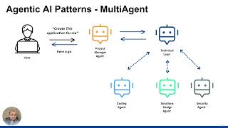Agentic AI Patterns and Architectures | Complete Guide