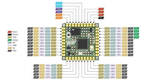 Hopper: getting started with Solder Party RP2040 Stamp
