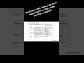 toxic trace elements in waste water and natural water (toxic chemicals) #environmentaltoxicology