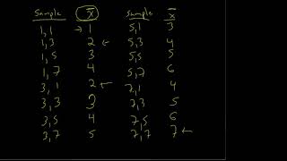 Chapter 5 Section 4 - Sampling Distributions and their Relations to Populations Data
