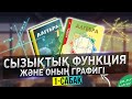 Сызықтық функция және оның графигі. 1-сабақ. 7-сынып Алгебра. Онлайн мектеп. Bilim Land.