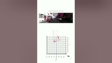 MAE6292: Visual odometry for a KITTI dataset