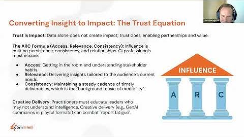 How Strategic Intelligence Fuels Transformative Change