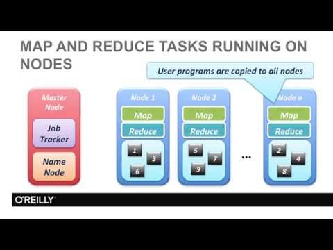 Big Data_ Hadoop Infrastructure