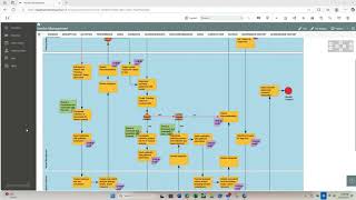 Streamlining Vendor Management: Full Lifecycle, Real-Time Insights, and Compliance