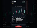 LUMN   2026 05 13   #LUMN #stocks #stockmarket #trading #shorts