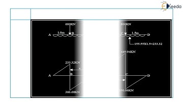 Design of Slab Beam Type Footing Numerical 2 - Part 1 - Theory of Reinforced Concrete Structures