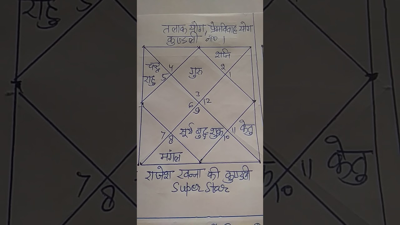 Rajesh Khanna Ka Prem Vivaah Kyo Asafal Hua ,  Talaak Yog Kundli