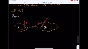 ATPL Performance - General Performance Theory - Cruise 1
