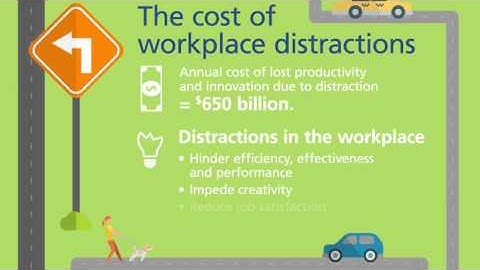 Workplace Interruptions