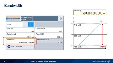 Configuring Chirp Modulation on the SMA100B