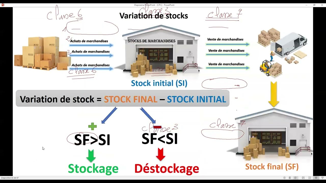 CPC (Séance live ) :  modèle normalisé /Variation de stocks /achats revendus/Achats consommés