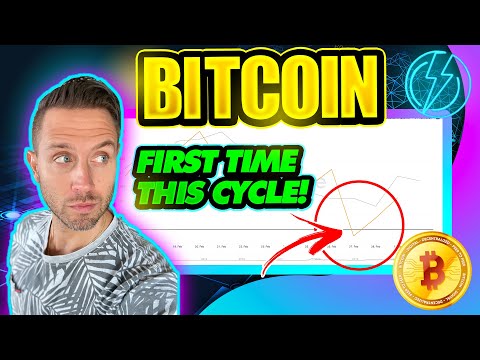 BITCOIN JUST TRIGGERED BULLISH INDICATOR! (FIRST TIME THIS BTC BULL CYCLE!)