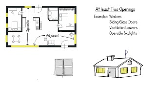 Cross-Ventilation - Ideas from the NGBS