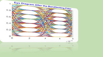 Modern Fiber Optic Communication Systems Simulations with OCSim Software Modules