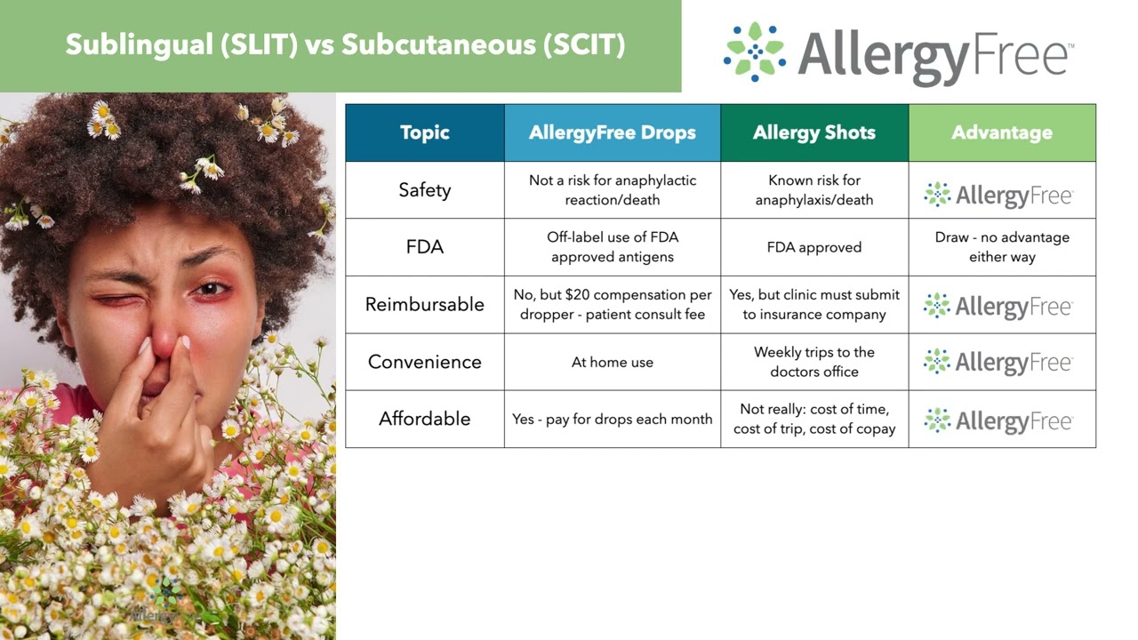 AllergyFree Segment 4: Sublingual Immunotherapy Drops