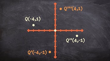 How to rotate a point 180 degrees counter clockwise