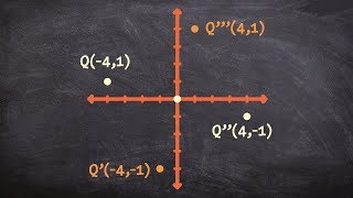 How to rotate a point 180 degrees counter clockwise