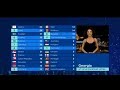 Eurovision 2018 All 12 points. Jury voting