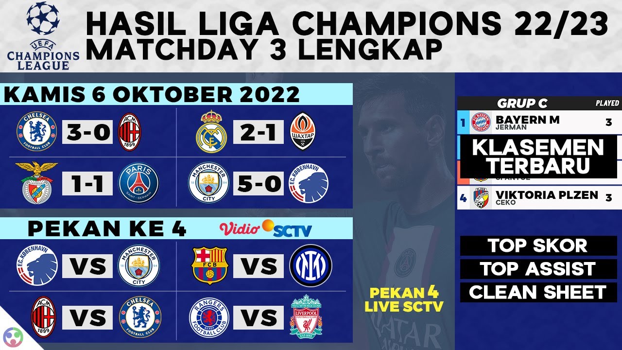 Hasil Liga Champions Tadi Malam - Chelsea vs AC Milan | Man City vs