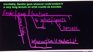 How to diagram a sentence with a noun clause