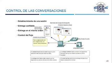 Capa de Transporte del modelo TCP/IP