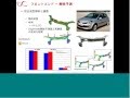 自動車業界における繊維強化複合材のマルチスケール解析 20130705