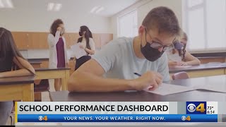 School performance dashboard