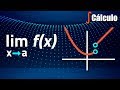 Límites - Introducción - Ejercicios Resueltos