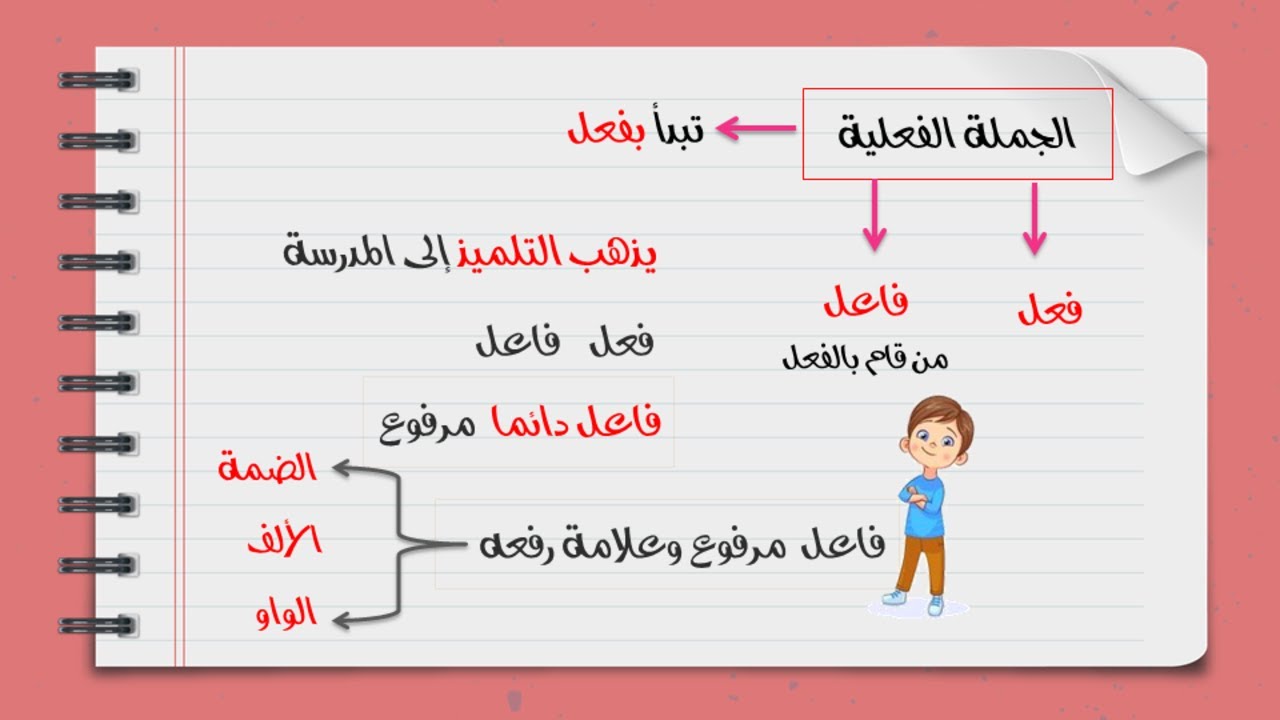 أسهل شرح نحو الصف الرابع الابتدائي الترم الثانى الدرس الثانى الجملة ...