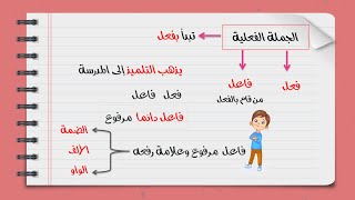 أسهل شرح نحو الصف الرابع الابتدائي الترم الثانى الدرس الثانى الجملة الفعلية