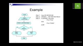 Algorithm and flowchart ( pps  unit 1 part 2)