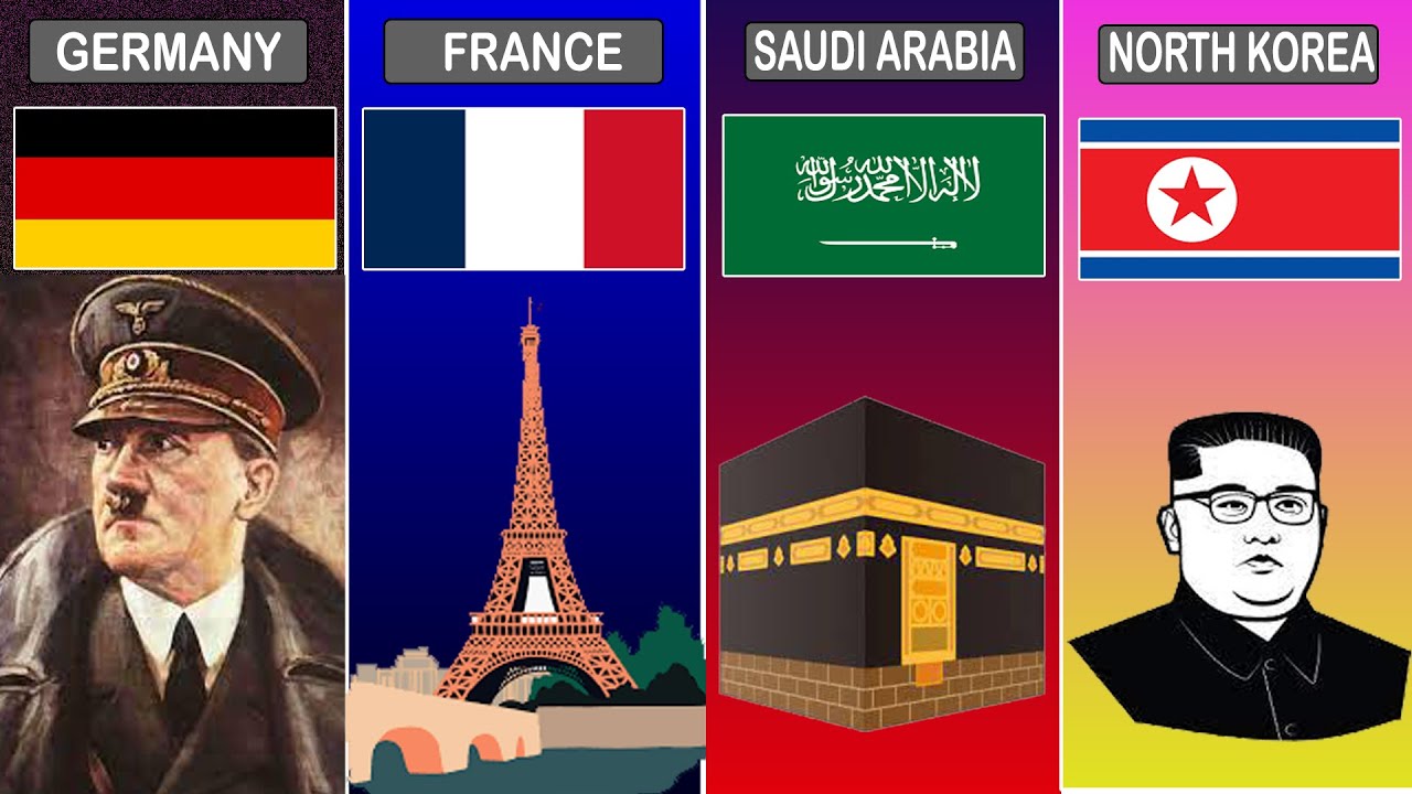 Every Country Describe In One Word