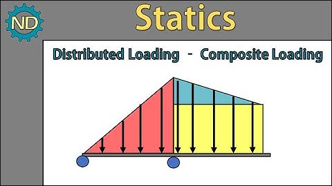 Statics - Distributed Loading Composite Loading