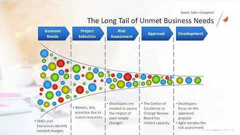 Accelerate your Center of Excellence — SFDC Webinar