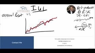 Cash Value Life Insurance  Indexed Universal Life Insurance (IUL)