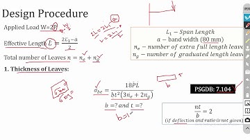 Leaf Spring | Introduction & Design Procedure | Design of Machine Elements