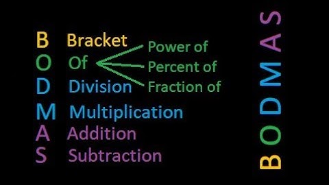 BODMAS | PEMDAS | Plus minus powers brackets division multiplication correct sequence | Bank PO IBPS