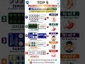 😱 सबसे ज़्यादा इस्तेमाल होने वाली दर्द की दवाईयां | Painkiller Medicine #shorts #medicine #viral #gk