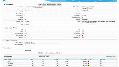 Unlock Data Hidden in your Company and Improve Decision Making